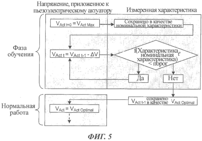 Пьезоэлектрическое насосное устройство и способ приведения в действие такого устройства (патент 2569796)