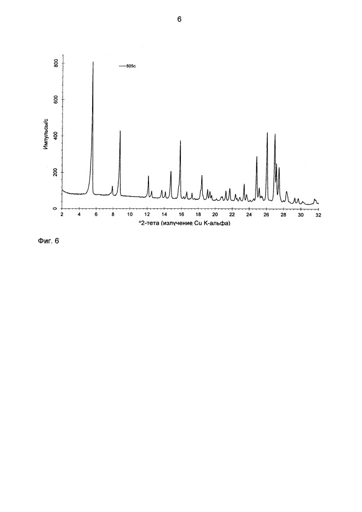 Многокомпонентная кристаллическая система, содержащая нилотиниб и выбранные сокристаллообразователи (патент 2652121)