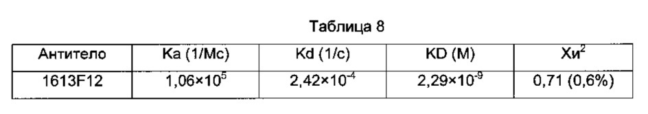 Антигенсвязывающий белок и его применение в качестве продукта для адресной доставки при лечении рака (патент 2659094)