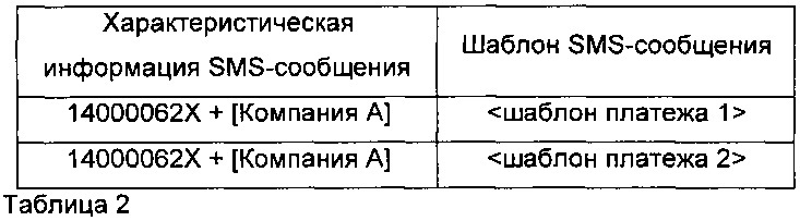 Способ и устройство для чтения сообщения службы коротких сообщений (патент 2653291)