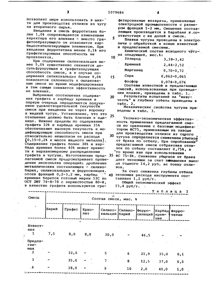 Смесь для модифицирования серого чугуна (патент 1079684)