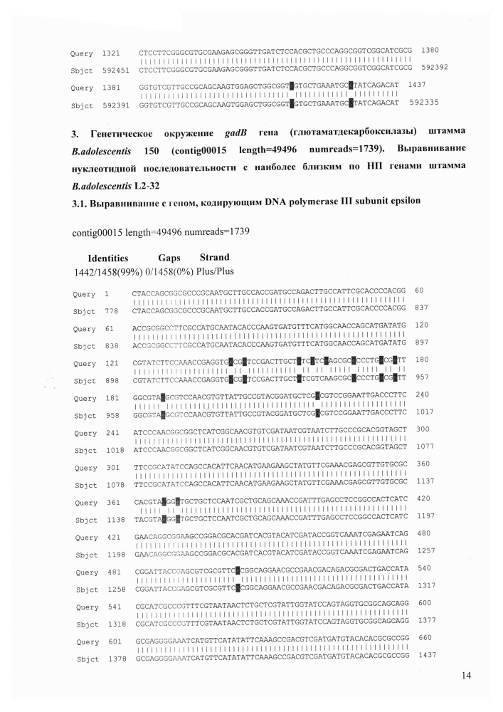 Штаммы bifidobacterium adolescentis 150 и bifidobacterium angulatum gt 102, синтезирующие гамма-аминомасляную кислоту (патент 2614110)