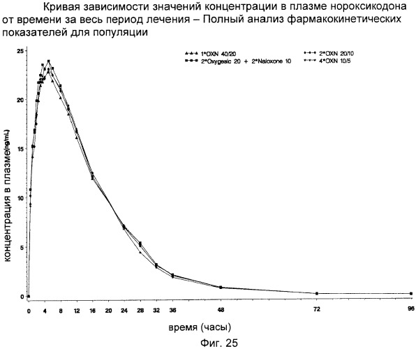 Лекарственная форма, содержащая оксикодон и налоксон (патент 2428985)