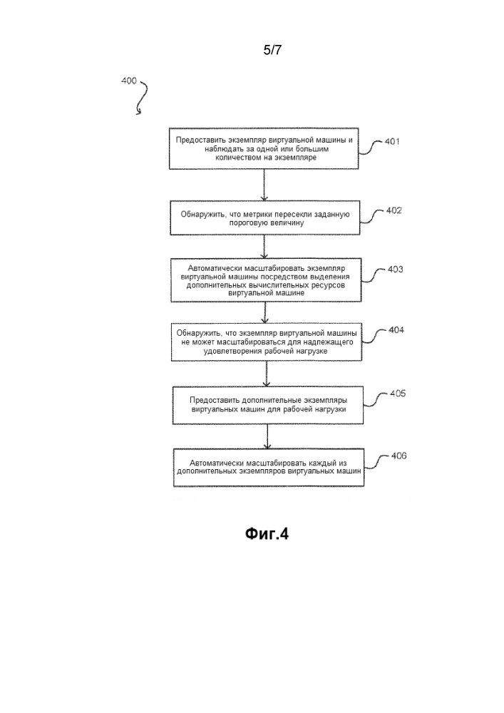 Масштабирование экземпляра виртуальной машины (патент 2616167)