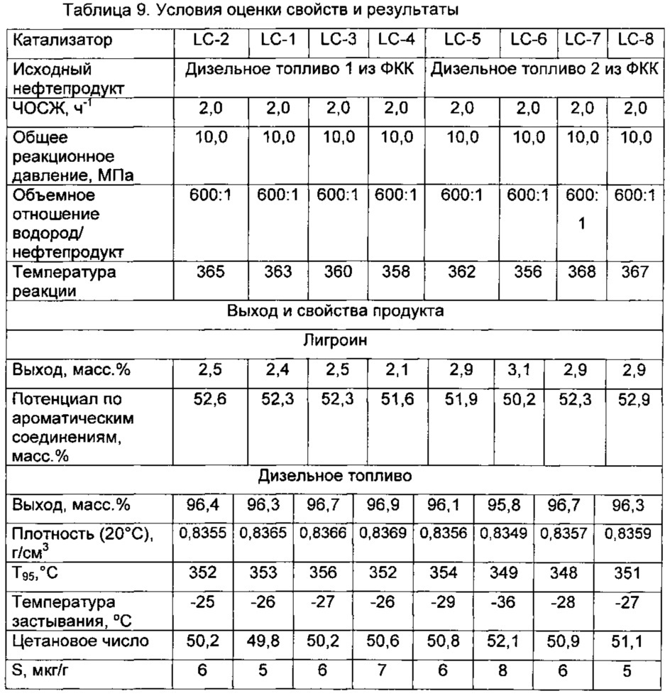 Бета-молекулярное сито, способ его получения и катализатор гидрирования, содержащий данное сито (патент 2641702)