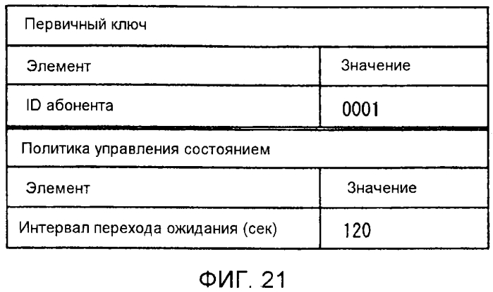 Система определения политики, способ определения политики и непереходный считываемый компьютером носитель (патент 2579963)