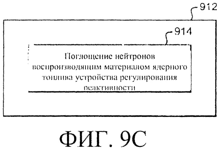 Система и способы регулирования реактивности в реакторе ядерного деления (патент 2555363)