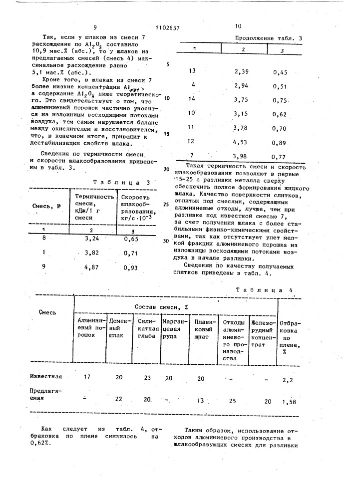 Экзотермическая шлакообразующая смесь для разливки стали (патент 1102657)