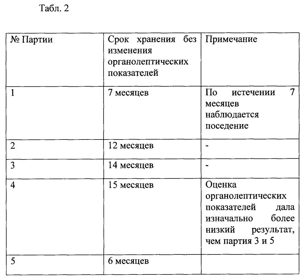 Горький шоколад с грецким орехом (патент 2632333)