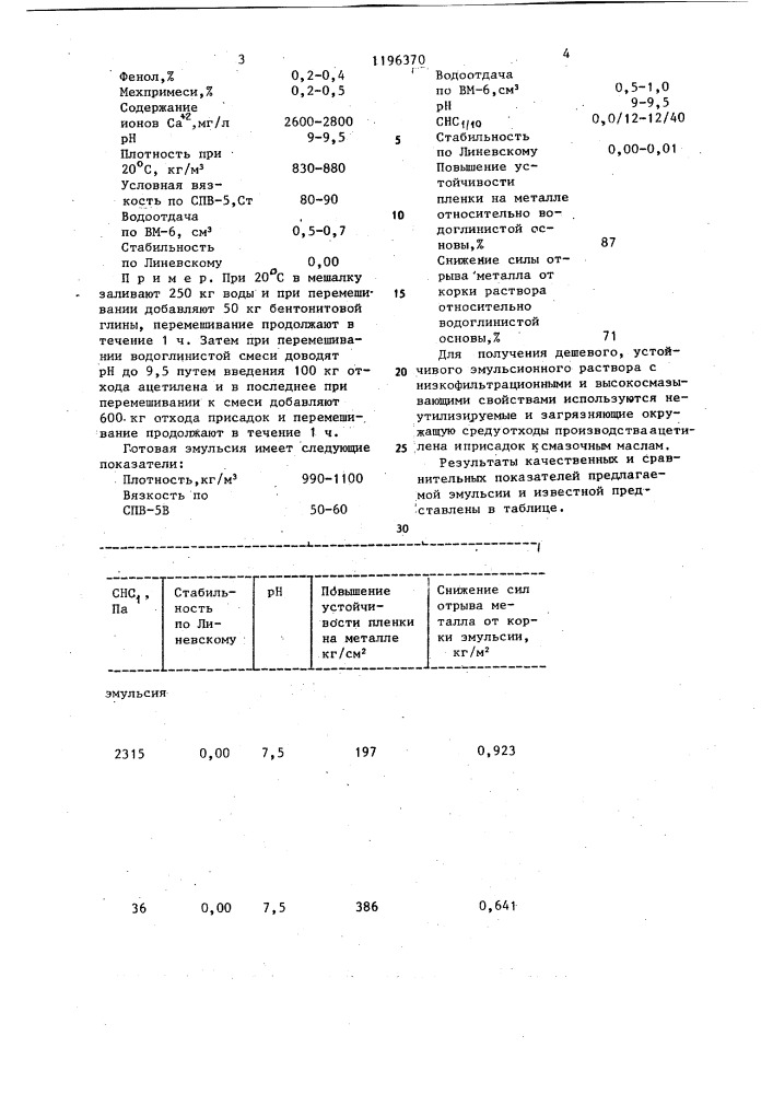 Эмульсионный буровой раствор для бурения скважин (патент 1196370)