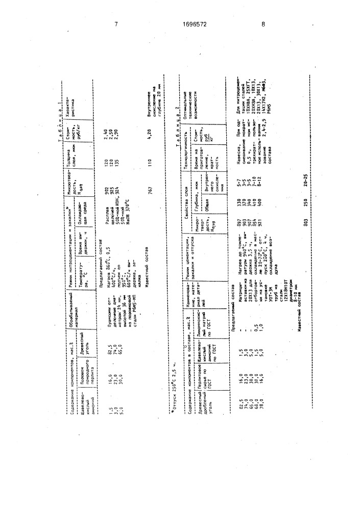 Состав для нитроцементации стальных изделий (патент 1696572)