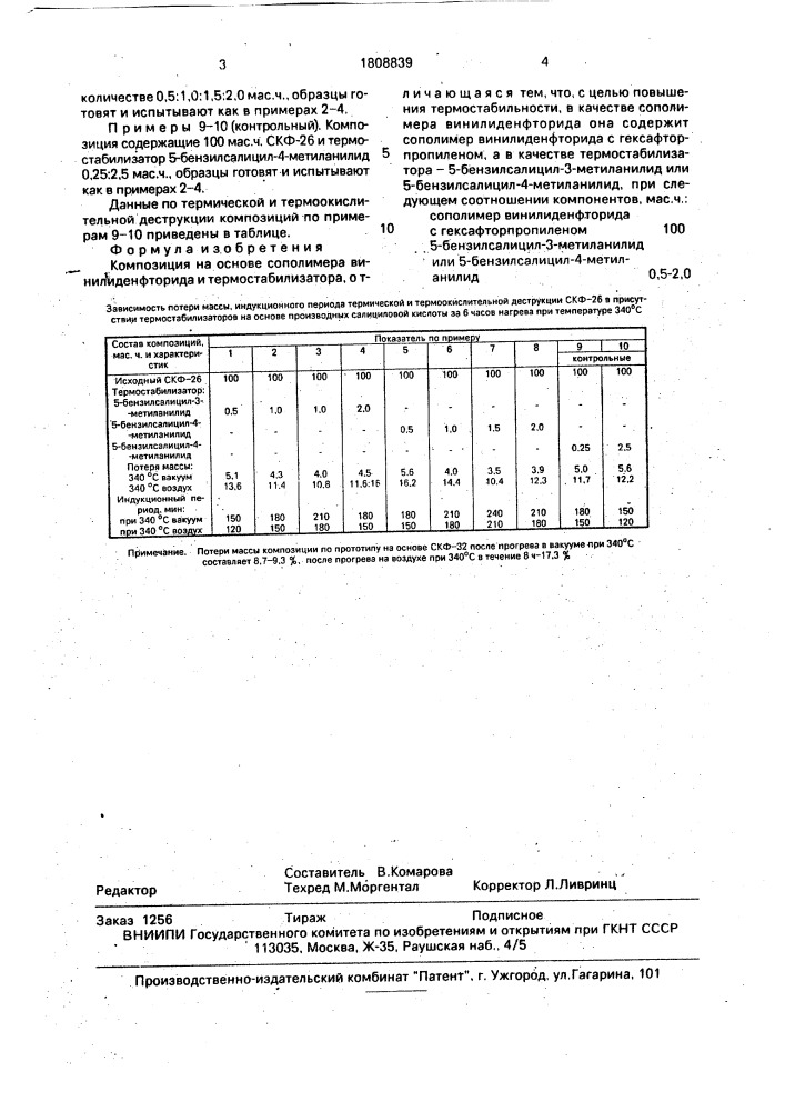 Композиция на основе сополимера винилиденфторида (патент 1808839)