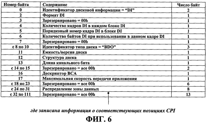 Способ управления информацией для защиты от копирования на носителе записи, носитель записи с информацией для защиты от копирования записанного на нем содержимого, способ и устройство записи/воспроизведения носителя записи (патент 2328778)