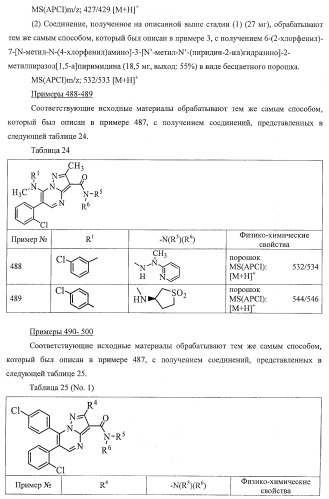 Производное пиразол[1,5-a]пиримидина (патент 2390523)