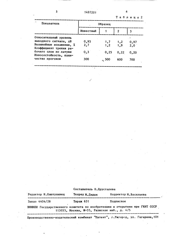 Состав для рабочего слоя носителя магнитной записи (патент 1497201)