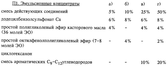 Промежуточные соединения для получения производных 3-гидрокси-4-арил-5-оксопиразолина с гербицидным действием (патент 2246492)