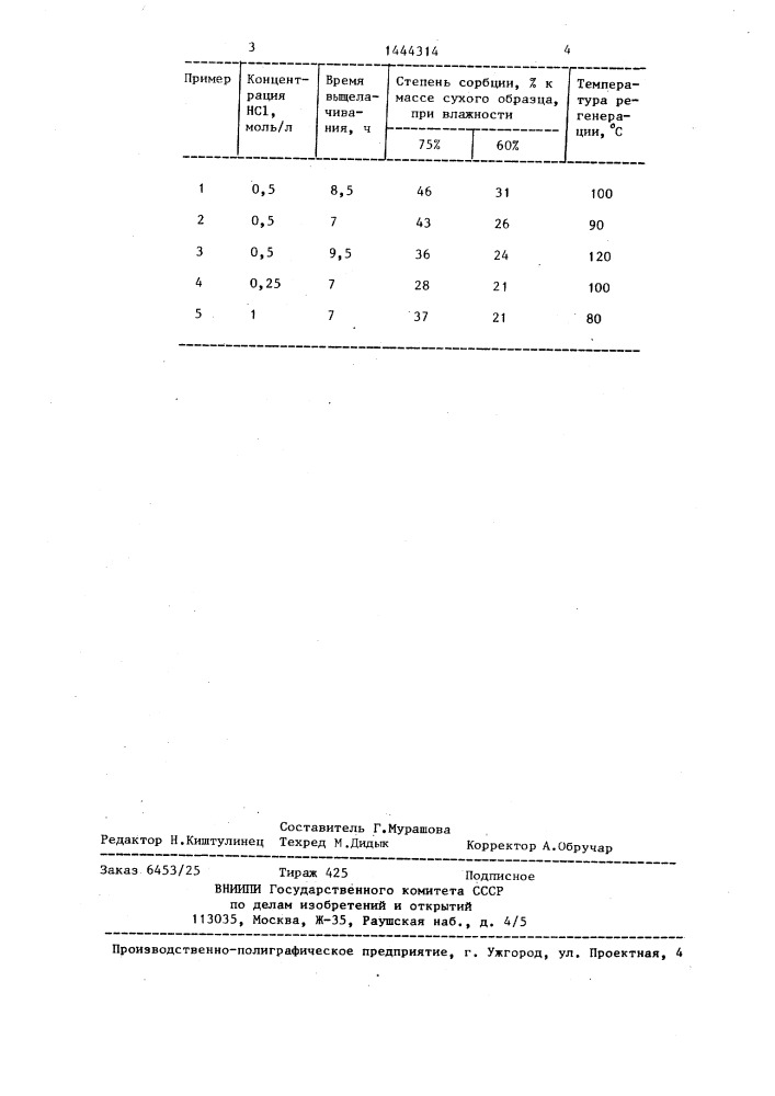 Способ получения пористого материала для фильтров (патент 1444314)