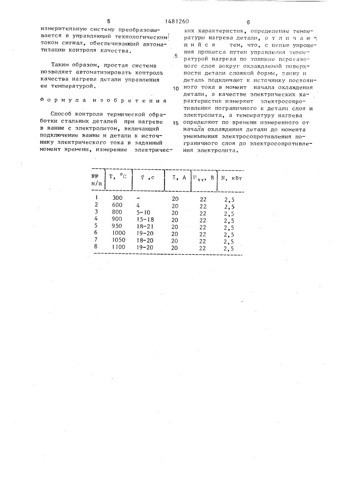 Способ контроля термической обработки стальных деталей при нагреве в ванне с электролитом (патент 1481260)