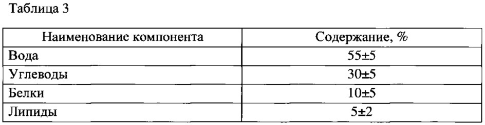 Способ рекультивации разрушенных земель в зоне многолетней мерзлоты (патент 2620829)