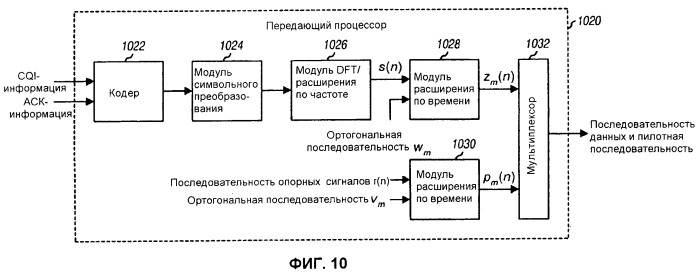 Кодирование и мультиплексирование управляющей информации в системе беспроводной связи (патент 2446590)