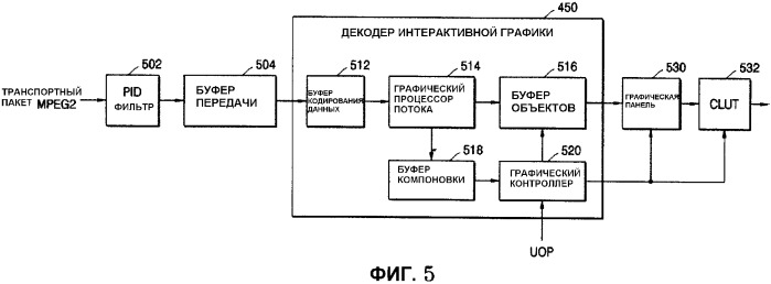 Запоминающий носитель, содержащий поток интерактивной графики, и устройство для его воспроизведения (патент 2340017)