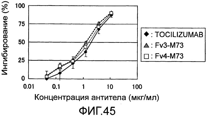 Антитело против рецептора il-6 (патент 2505603)