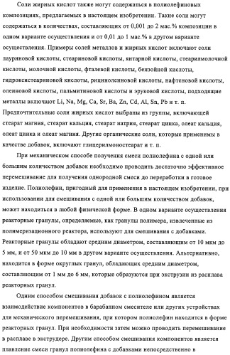 Способ полимеризации и регулирование характеристик полимерной композиции (патент 2332426)