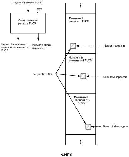 Сопоставление ресурсов управления для беспроводной системы связи (патент 2528145)