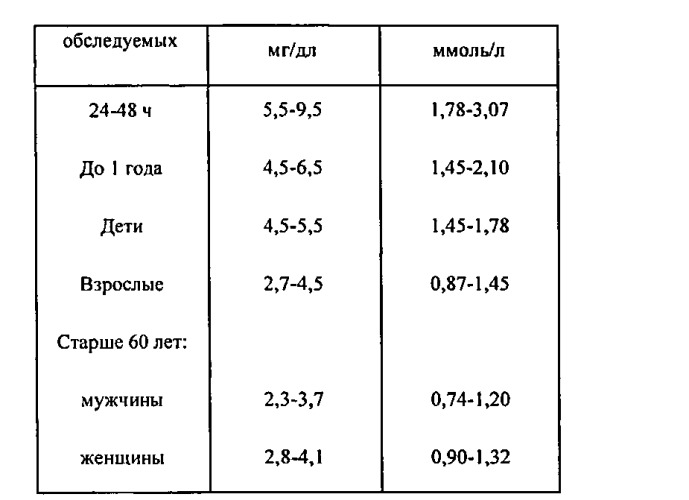 Способ прогнозирования эффективности химиотерапии у больных со злокачественными новообразованиями эпителиальных тканей (патент 2542505)