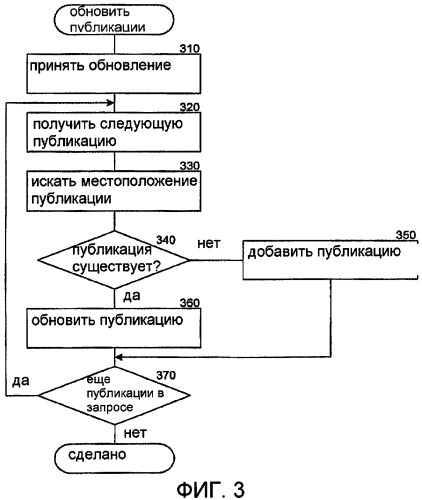 Управление расширенными совокупностями присутствия (патент 2432610)