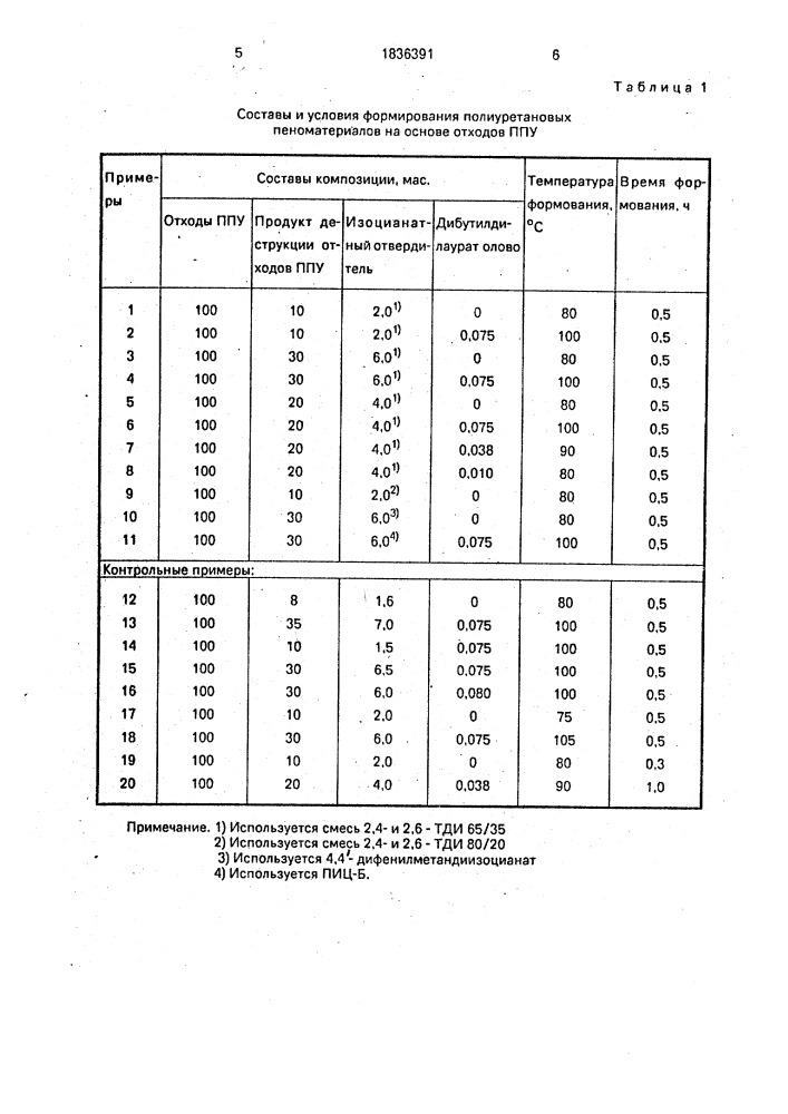 Композиция для получения полиуретановых пеноматериалов (патент 1836391)