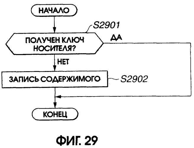 Устройство и способ записи/воспроизведения информации (патент 2273894)