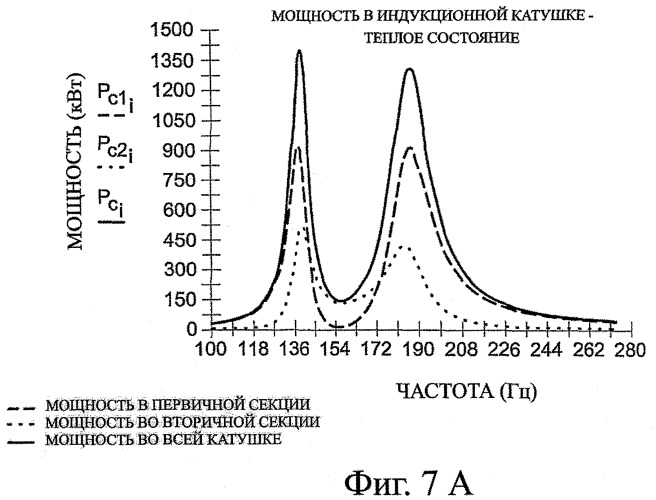 Система управления электрической индукцией (патент 2375849)