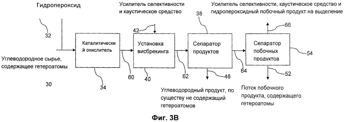 Способы улучшения загрязненных потоков углеводородов (патент 2565758)