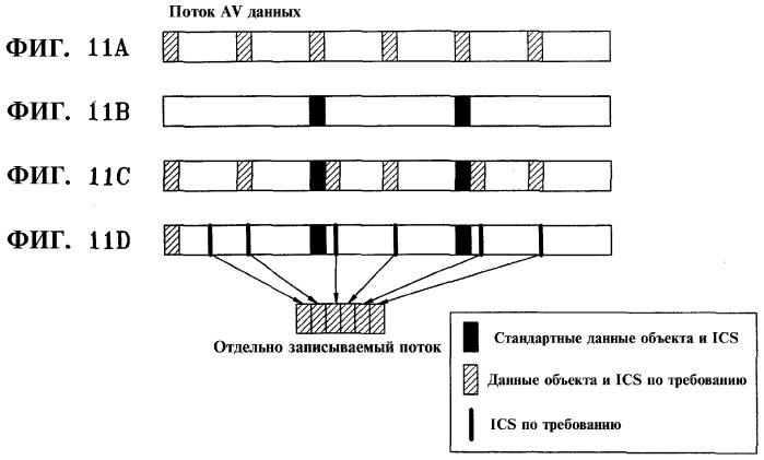 Носитель данных для хранения потока интерактивных графических данных, активизируемый в ответ на пользовательскую команду, и устройство для его воспроизведения (патент 2352982)