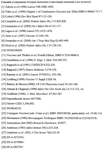 Комбинированные вакцины с низкой дозой конъюгата hib (патент 2435609)