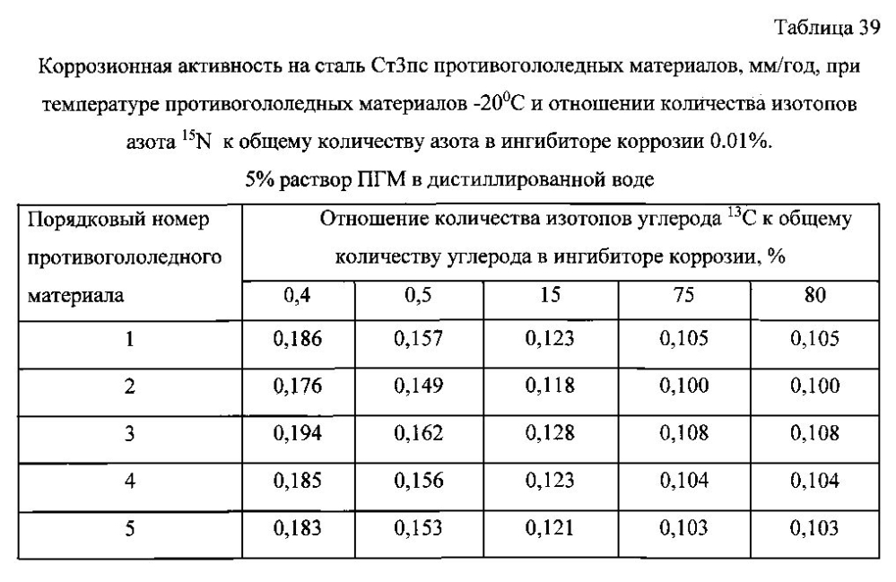 Способ получения твердого противогололедного материала на основе пищевой поваренной соли и кальцинированного хлорида кальция (варианты) (патент 2596779)