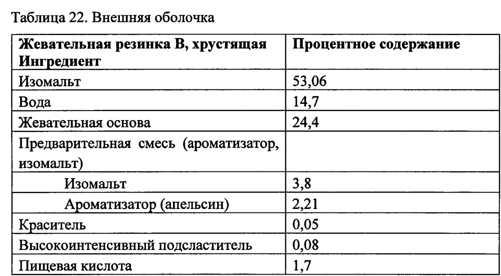 Снеки из жевательной резинки и способы их изготовления (патент 2629572)