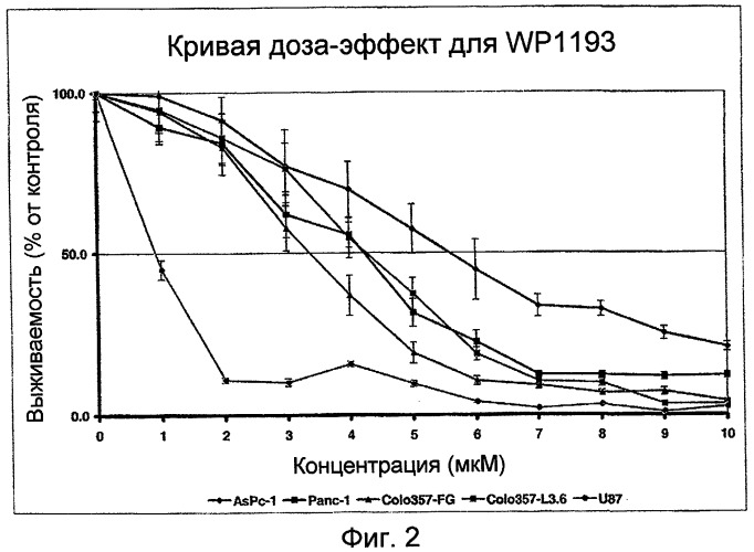 Биологически доступная для перорального применения кофейная кислота, относящаяся к противоопухолевым лекарственным средствам (патент 2456265)