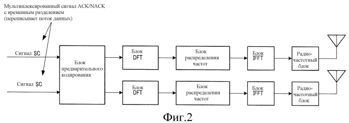 Устройство передачи mimo и способ передачи mimo (патент 2515283)