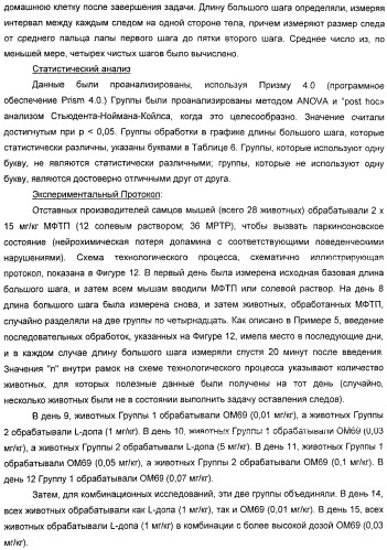 Использование ингибиторов pde7 для лечения нарушений движения (патент 2449790)