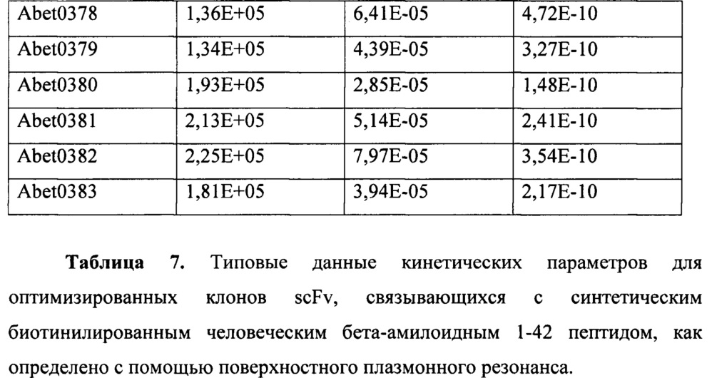 Антитела к бета-амилоиду (патент 2651486)