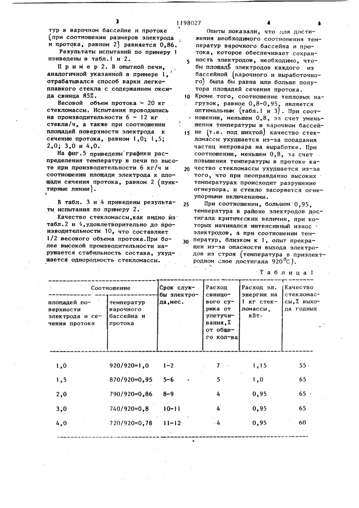 Способ варки легкоплавкого свинцового стекла и электрическая стекловаренная печь для его осуществления (патент 1198027)