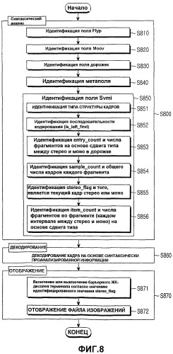 Система и способ для формирования и воспроизведения файла изображений, включающего в себя двумерное изображение и трехмерное стереоскопическое изображение (патент 2448432)