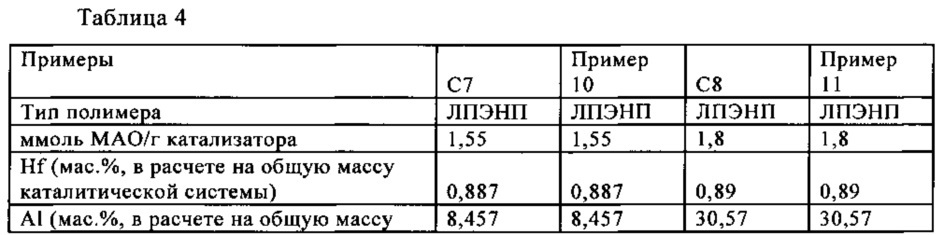 Каталитические системы и способы их применения для получения полиолефиновых продуктов (патент 2634720)