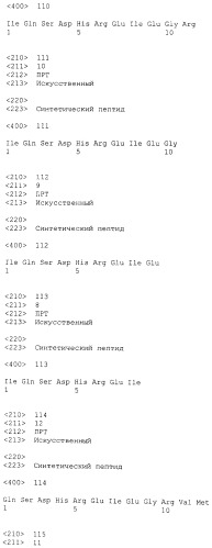 Вакцина против pcsk9 (патент 2538162)