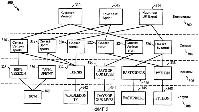 Гибкая система для распространения контента на устройство (патент 2393638)