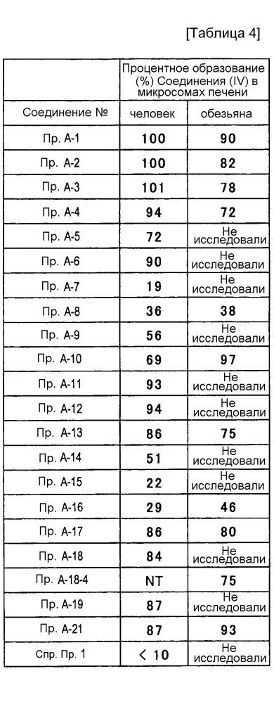 Пролекарство фторсодержащей аминокислоты (патент 2639868)