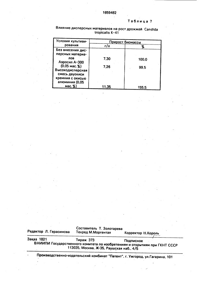 Способ культивирования микроорганизмов (патент 1659482)