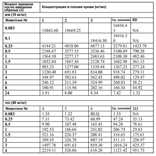 Спирооксиндольные антагонисты mdm2 (патент 2553269)